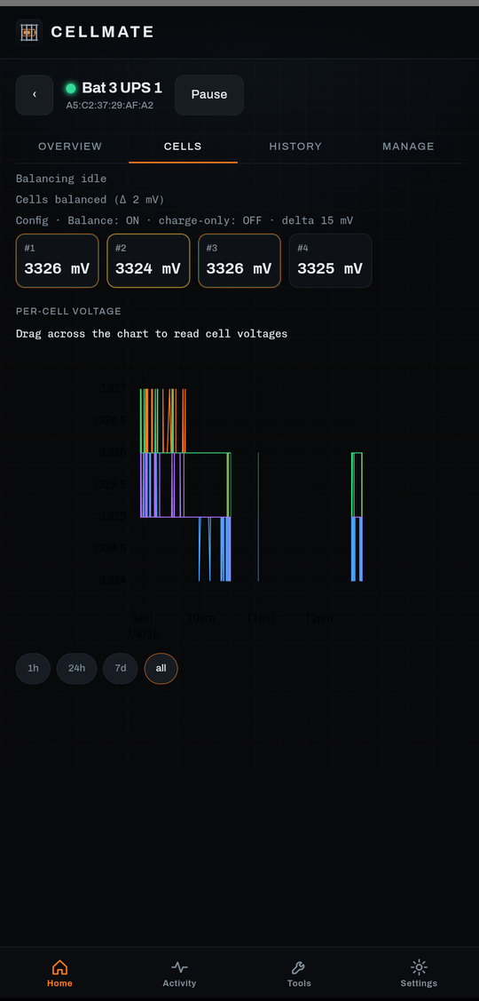 Per-cell voltage chart and balance readout