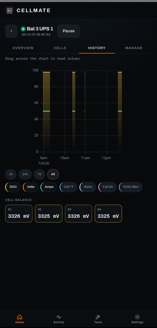 Interactive history chart with SOC, voltage, current, temperature and signal-strength series