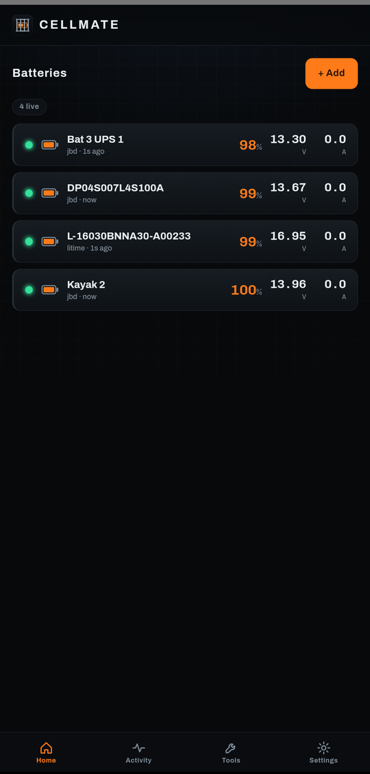 Cellmate dashboard listing four live batteries with state of charge, voltage and current